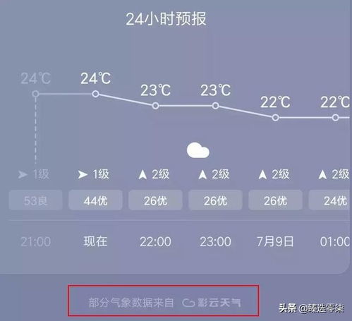 实时天气预报几点几分有雨时(实时天气几点几分下雨) 实时天气预报几点几分有雨时(实时天气几点几分下雨)