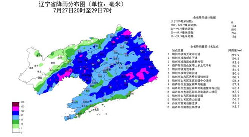 辽宁气象台最新天气预报（辽宁气象台最新天气预报下载）