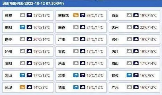 康定天气预报（康定天气预报）
