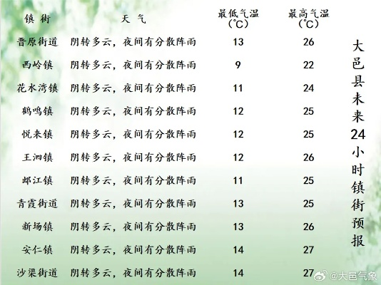 沾化天气预报(沾化天气预报30天准确一览表图片) 沾化天气预报(沾化天气预报30天准确一览表图片)