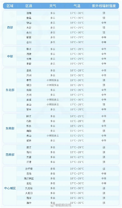 最新天气预报24小时详情（最新 天气预报）