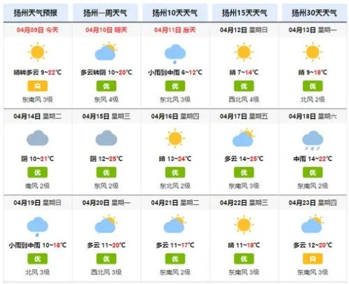 泰州姜堰天气预报（泰州姜堰天气预报15天）