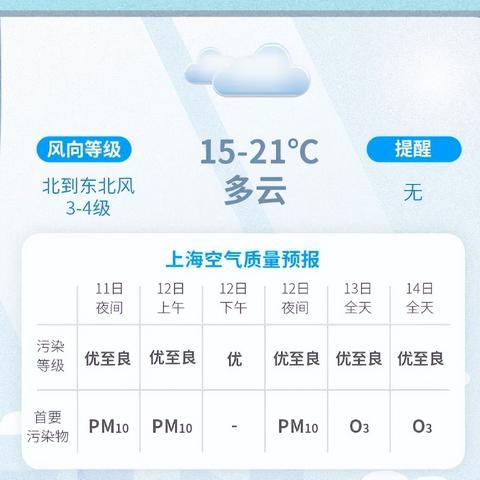 上海中心气象台天气预报（上海中心气象台天气预报发布）