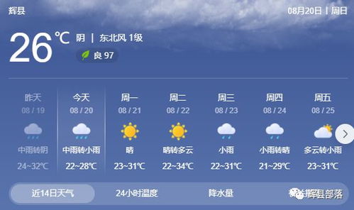 天气预报辉县24小时(天气预报辉县15天查询) 天气预报辉县24小时(天气预报辉县15天查询)