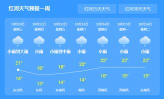 蒙自天气预报(蒙自天气预报一周七天查询) 蒙自天气预报(蒙自天气预报一周七天查询)