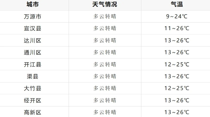 店子乡天气预报（店子镇天气）