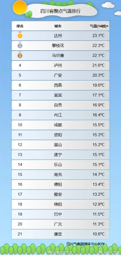 全国气温一览表（全国气温一览表实时）