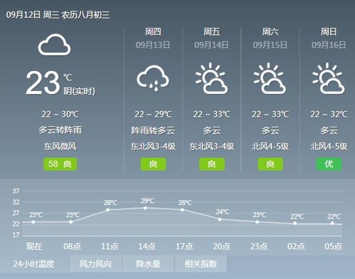 武汉天气30天(武汉天气30天精准) 武汉天气30天(武汉天气30天精准)