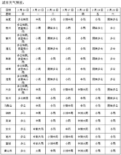 滁州天气预报15天（滁州天气预报15天最新消息）