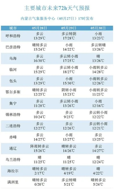 巴林右旗天气预报（巴林右旗天气预报7天查询）