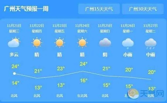 广州一周天气预报（未来广州一周天气预报）