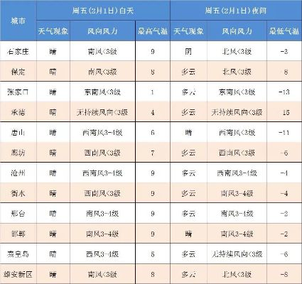 玉田县天气预报（河北玉田县天气预报）