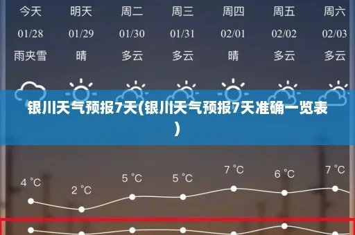 银川天气预报15天准确(宁夏天气预报15天查询百度) 银川天气预报15天准确(宁夏天气预报15天查询百度)