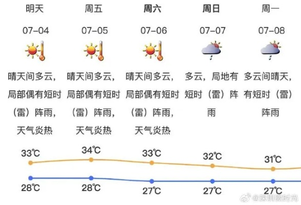 深圳天气预报（深圳天气预报30天一个月）
