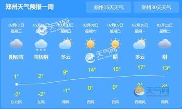 郑州天气预报15天（郑州未来天气15天）