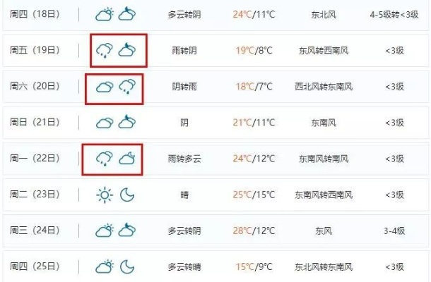 博兴天气预报（博兴天气预报30天）