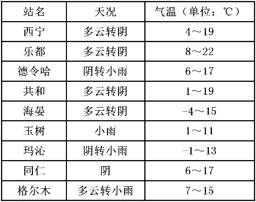 通榆天气预报15天（通榆天气预报15天查询）