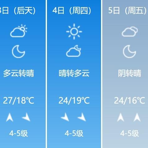 威海天气预报最新15天（威海天气预报最新15天准确）