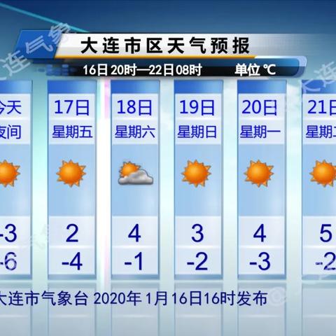 大连天气预报10天(大连天气预报10天准确一览表) 大连天气预报10天(大连天气预报10天准确一览表)