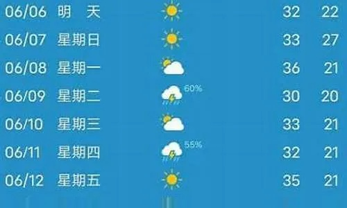 北海天气15天(北海天气l) 北海天气15天(北海天气l)