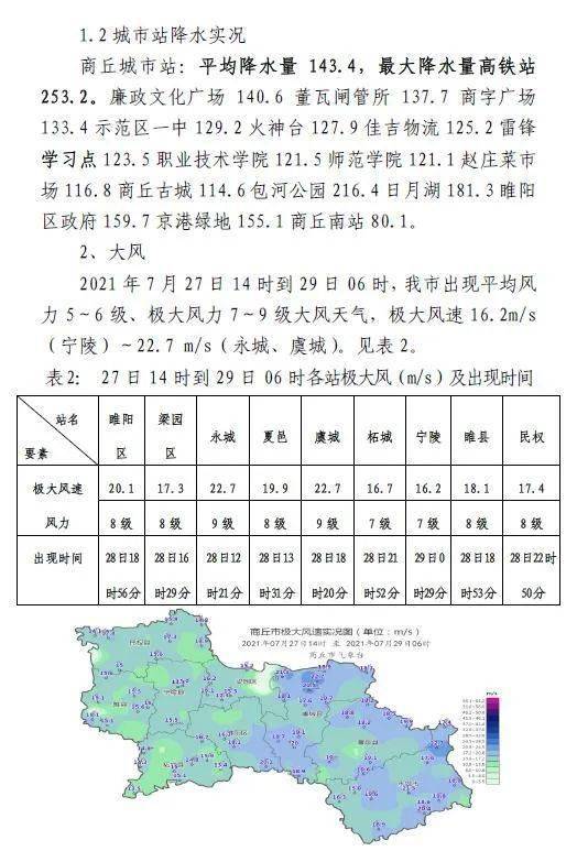 最新气象报告（最新气象报告漯河召陵区天气）