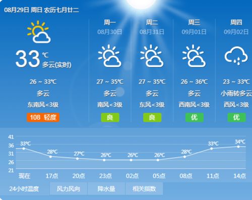 金坛天气预报15天（金坛天气预报20天）