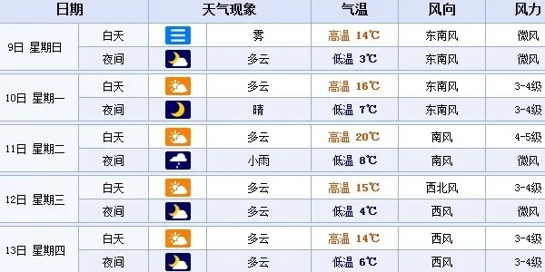 合肥天气预报查询（合肥天气预报一周天气）