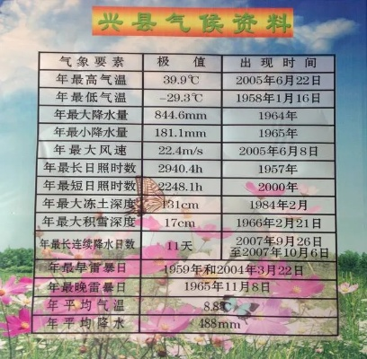 兴县历史天气预报查询（兴县历史天气预报查询百度）