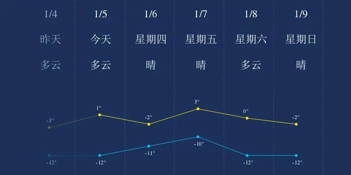 辽宁营口天气预报（辽宁营口天气预报5月22日）