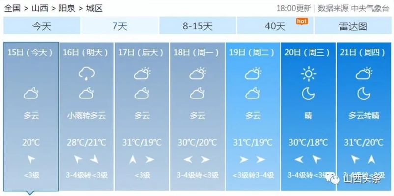 河间天气预报（河间天气预报一周7天查询）