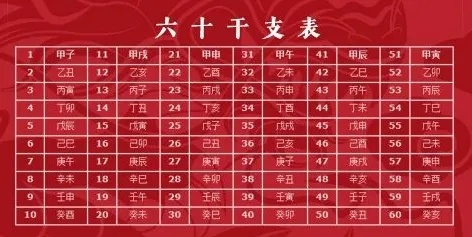 10天（10天干）