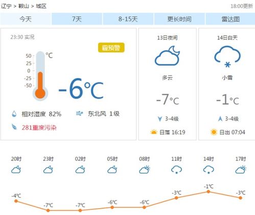 鞍山天气预报15天查询（鞍山天气预报15天查询结果不懂得珍惜）