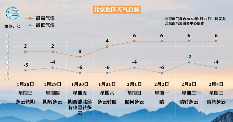通州天气（北京通州天气）