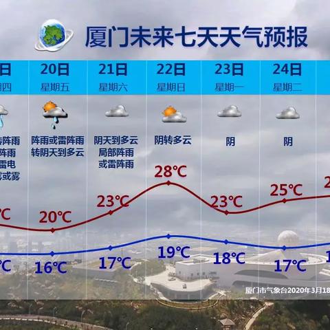 准时天气预报15天查询（准时天气预报免费下载）
