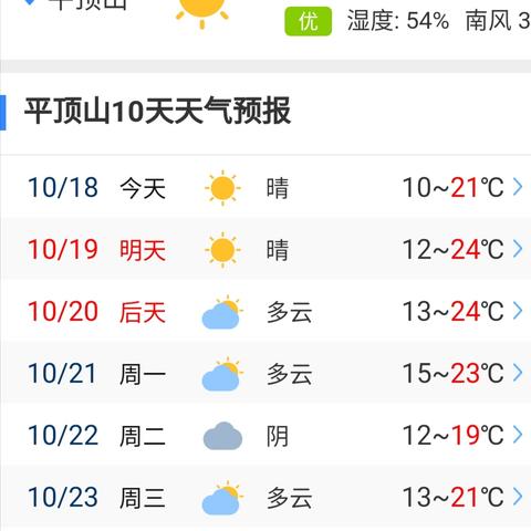 未来7天天气预报图（未来七天天天气预报）
