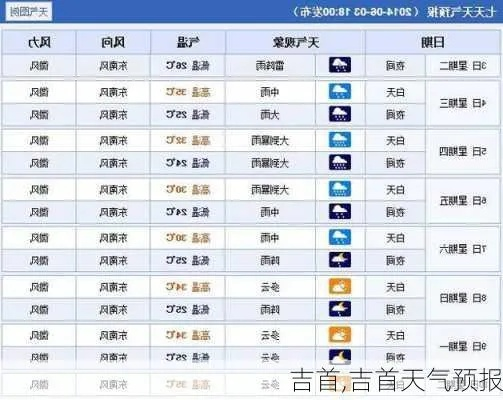 吉首天气预报15天（吉首天气15天情况）