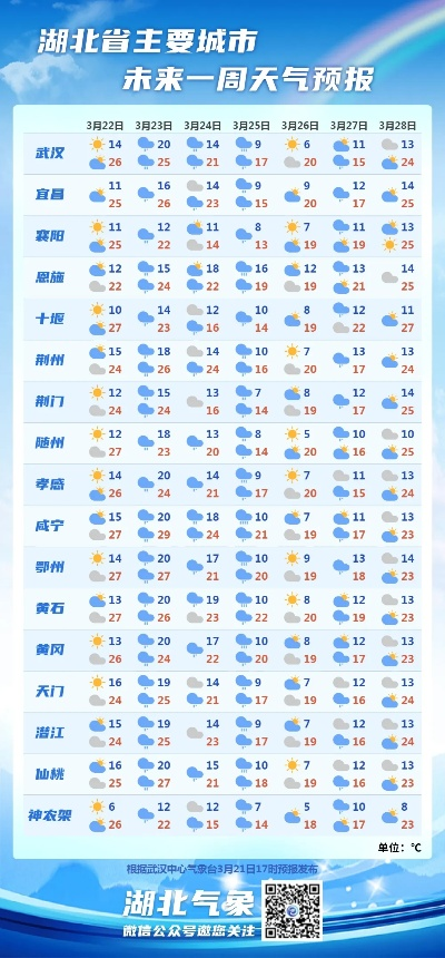 湖北恩施天气预报15天最新（湖北恩施天气预报一周7天）