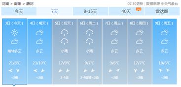 唐河天气预报15天最新（唐河天气预报15天查询2345）