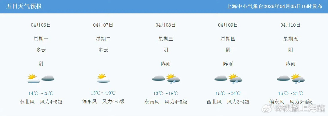 上海一周天气（上海一周天气预报浙江天气15）
