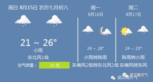 武汉未来15天天气预报(长沙未来15天天气预报) 武汉未来15天天气预报(长沙未来15天天气预报)