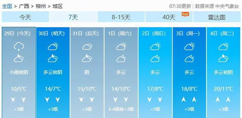 桂林市天气预报7天(桂林市天气预告) 桂林市天气预报7天(桂林市天气预告)