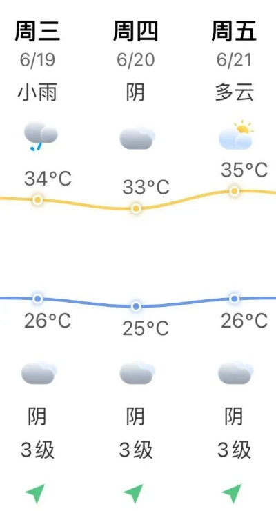 漳浦天气预报（漳浦天气预报40天查询）