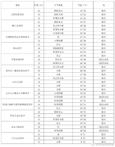 离石天气预报（离石天气预报7天）