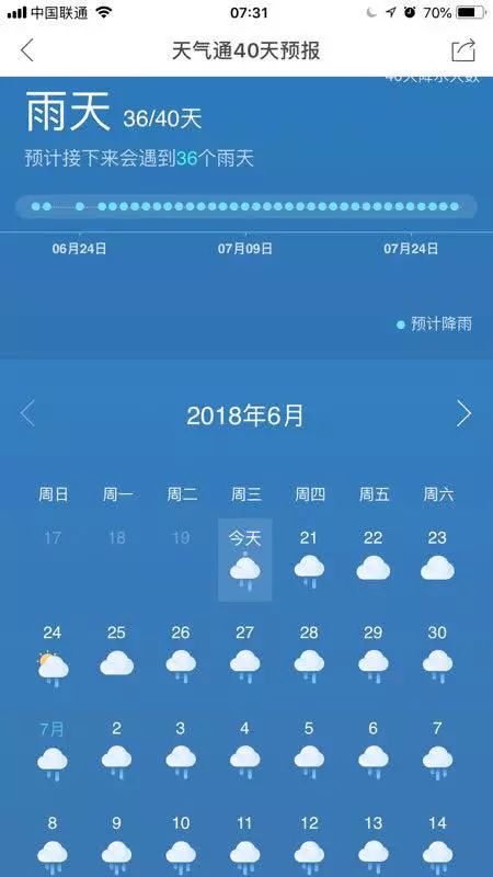 未来40天天气预报（上海未来40天天气预报）