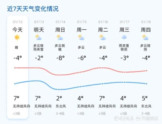 滨州天气预报（滨州天气预报一周7天查询）