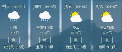 合肥天气预报查询一周15天气预报(合肥天气预报15天查询天气查询) 合肥天气预报查询一周15天气预报(合肥天气预报15天查询天气查询)