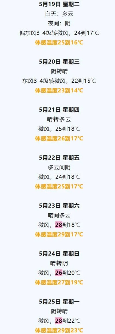 天津15天天气预报最新(天津15天天气查询) 天津15天天气预报最新(天津15天天气查询)