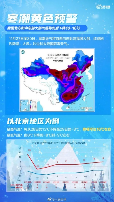 北京2025年下雪时间（北京2025年下雪时间是几号）