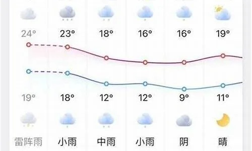 嫩江天气预报（嫩江天气预报30天）