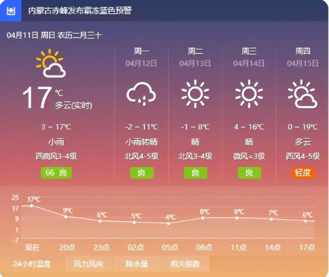 赤峰天气预报（赤峰天气预报40天查询百度）